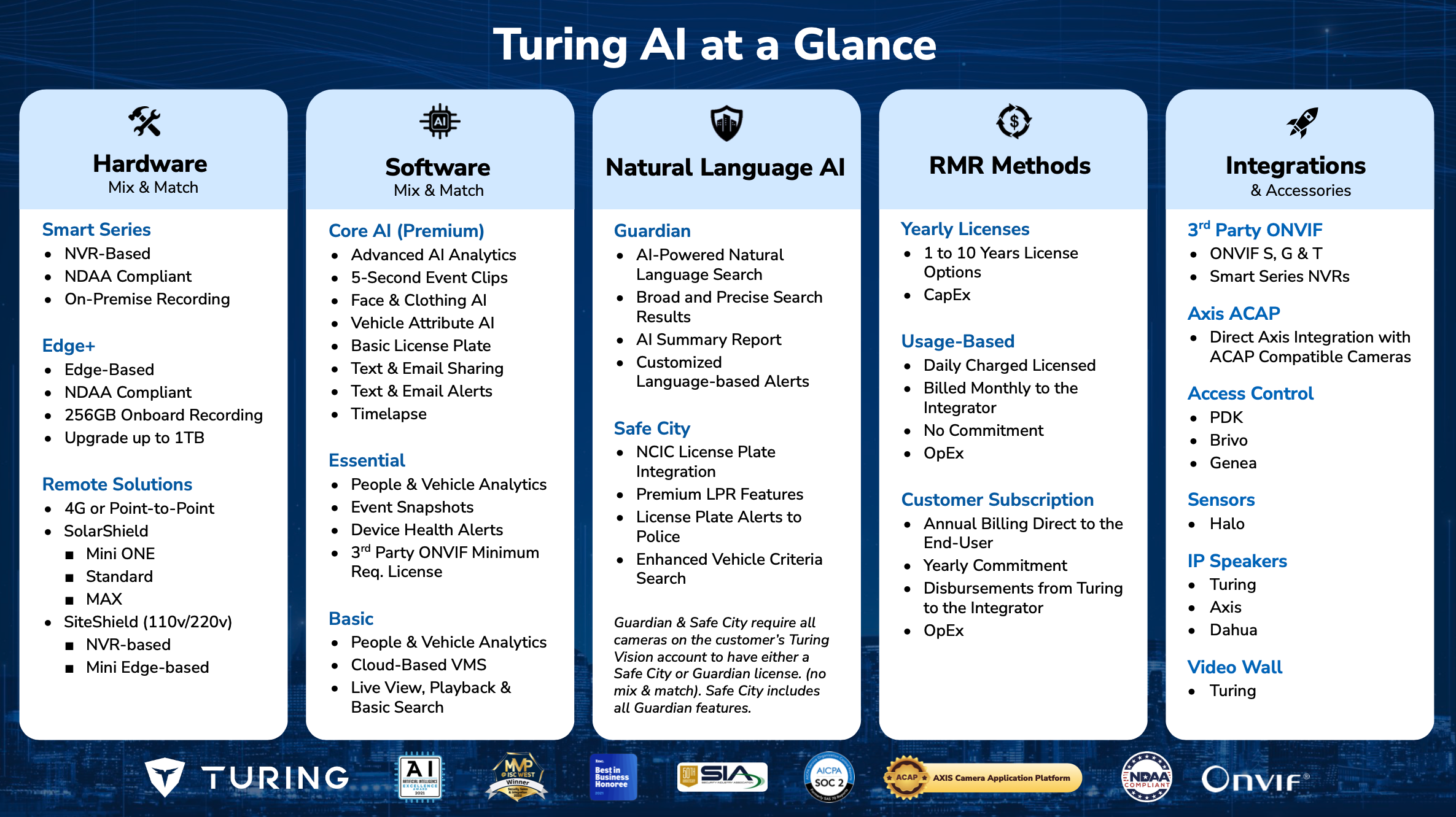 TTuring at a Glance_25Q4